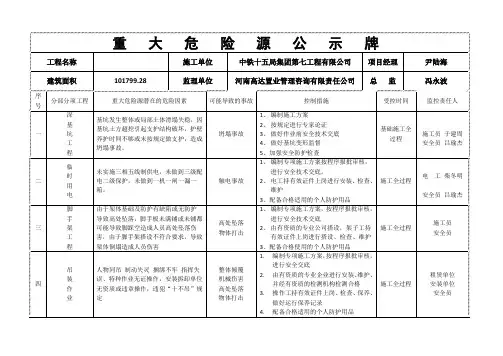 重大危险源公示牌 完整 