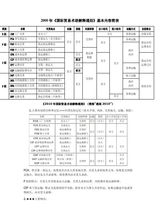2010年VS2000年(国际贸易术语)