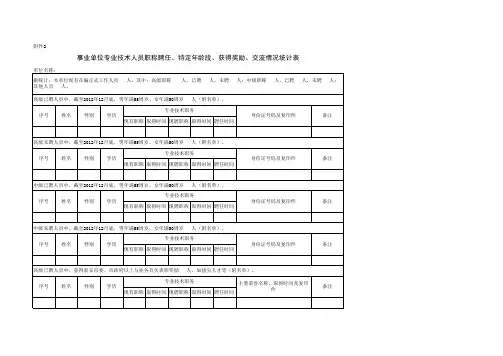 事业单位职称聘任、年龄、获得荣誉、交流情况统计