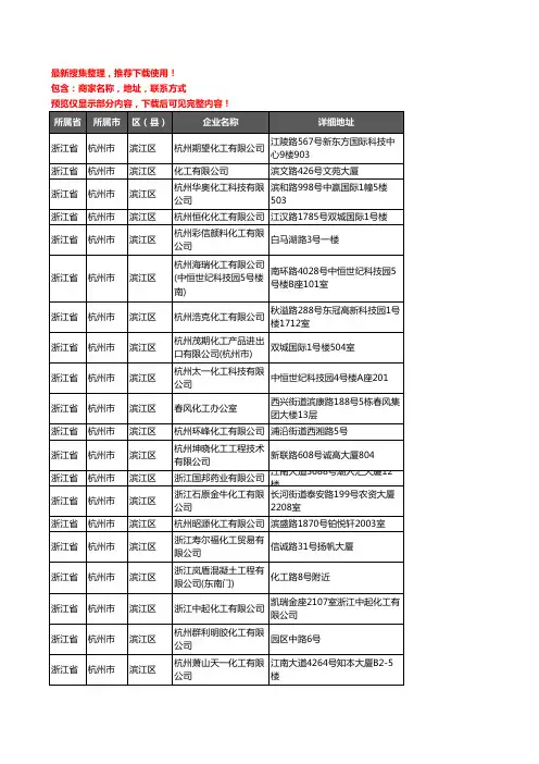 新版浙江省杭州市滨江区化工厂企业公司商家户名录单联系方式地址大全21家