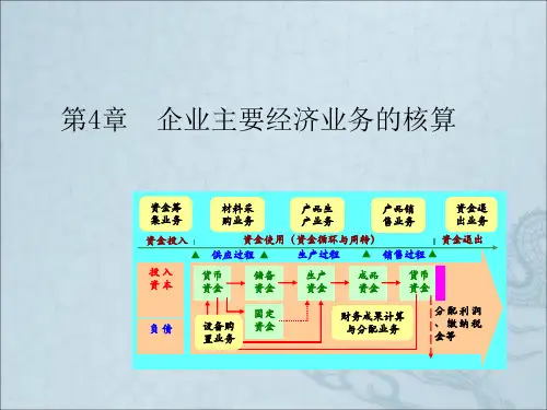 《企业经济业务核算》PPT课件