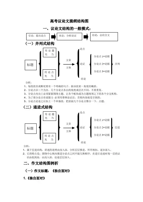 作文提纲结构图Microsoft Word 文档 (2)