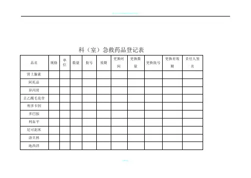 科(室)急救药品登记表