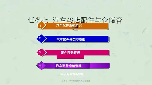 任务七--汽车4S店配件与仓储管理课件