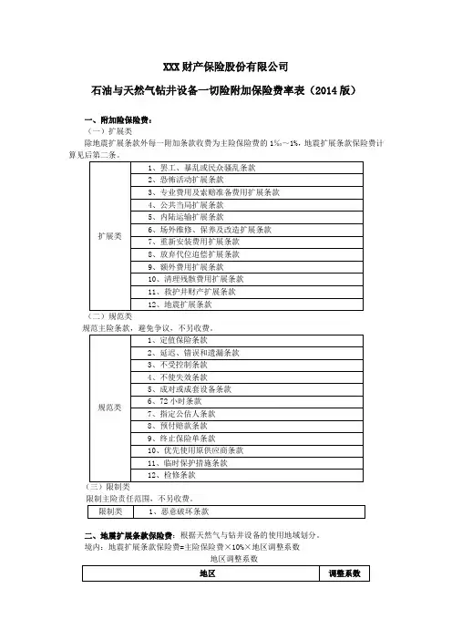 石油与天然气钻井设备一切险附加险费率(2014版) 保险条款开发