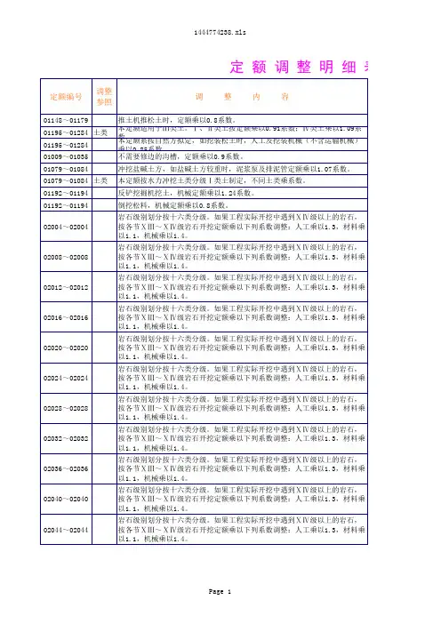 水土保持概算定额