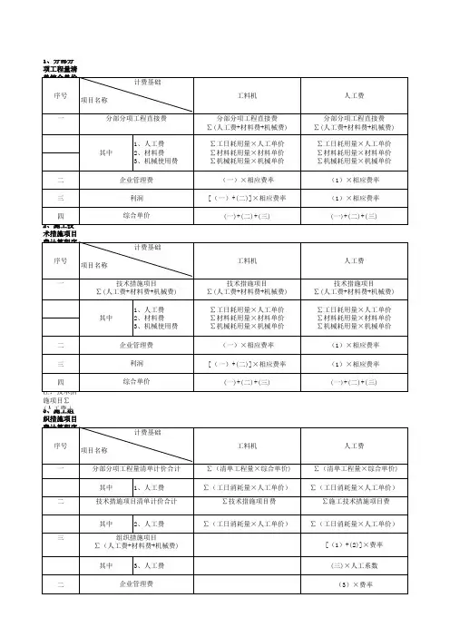 江西省建设工程费用定额 
