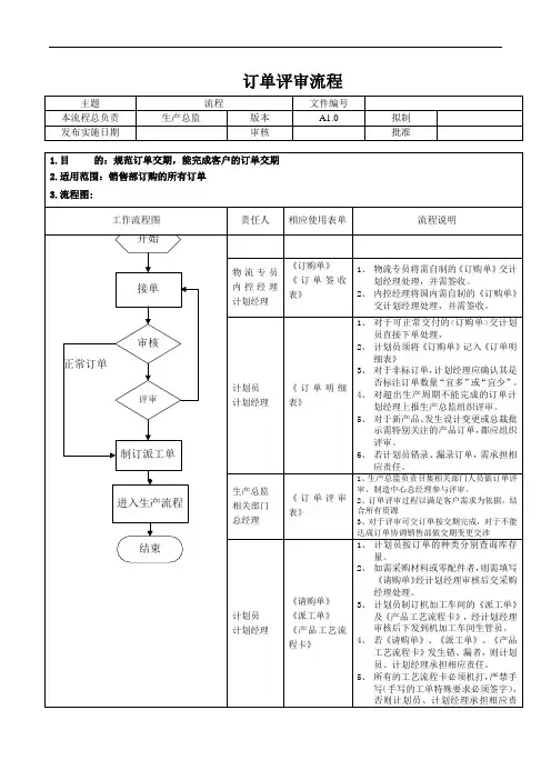 订单评审流程