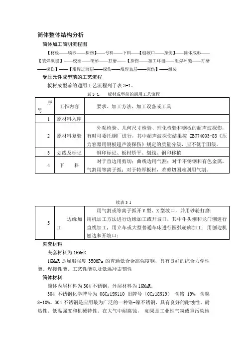 筒体制造工艺设计流程通用模板