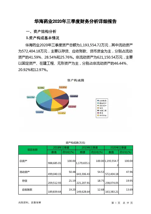 华海药业2020年三季度财务分析详细报告