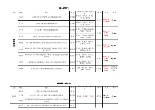 2011年毕业生论文答辩安排
