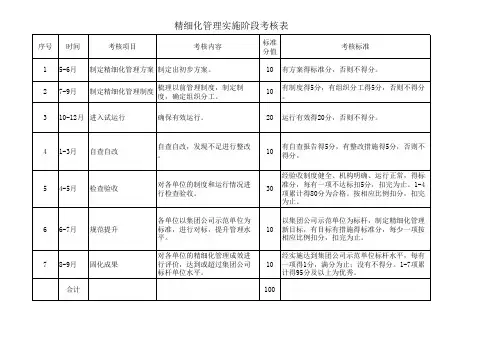 精细化管理实施阶段考核表
