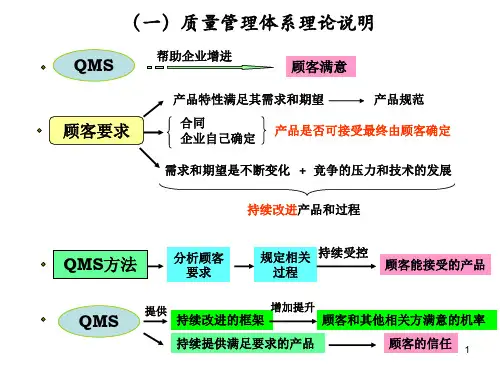 QMS评价(审核、管理评审)分解