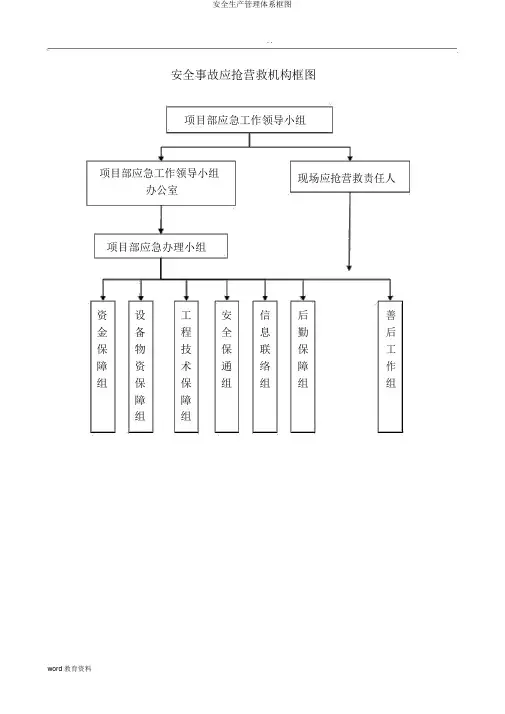 安全生产管理体系框图