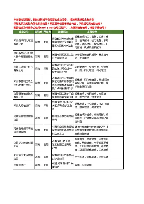 新版河南省钢化玻璃工商企业公司商家名录名单联系方式大全66家