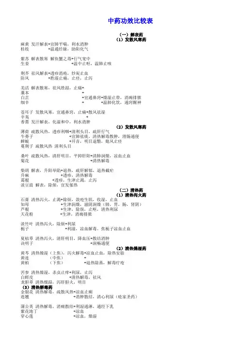 中药功效比较表