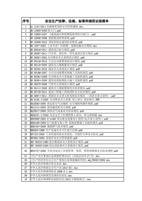 (HC-AQBZH-001-02)安全生产法律、法规、标准和规范识别清单