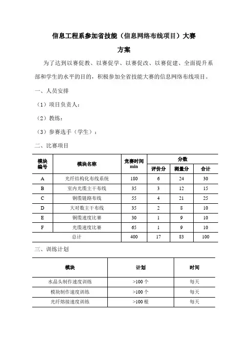 2020信息工程系参加信息网络布线技能大赛方案与采购清单