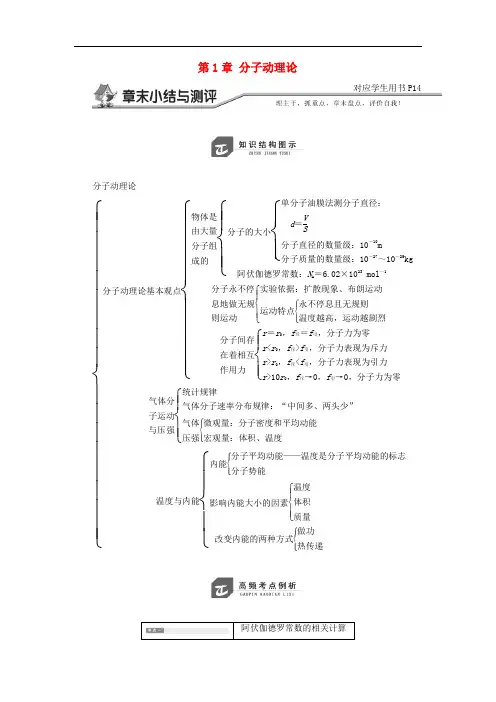 高中物理 第1章 分子动理论章末小结与测评教学案 鲁科版选修33