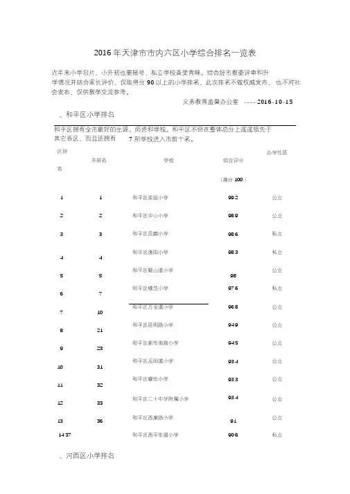 2016年天津市市内六区小学综合排名一览表