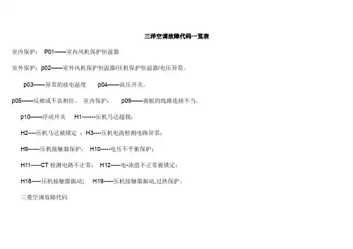 三洋空调故障代码一览表.wps