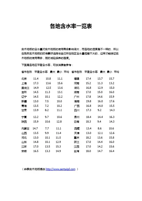 各地含水率一览表