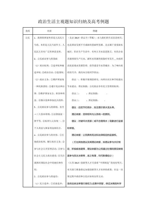 《政治生活》主观题知识归纳及高考例题