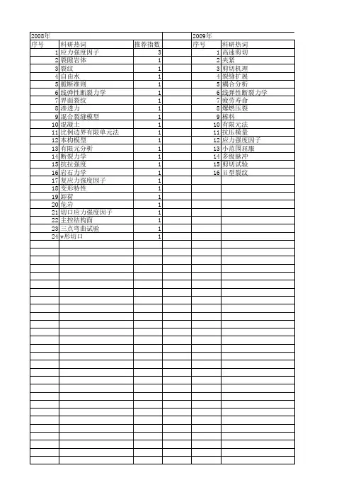 【国家自然科学基金】_线弹性断裂力学_基金支持热词逐年推荐_【万方软件创新助手】_20140802