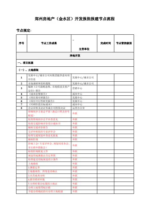 郑州市房地产项目开发报批报建节点流程(超详细)