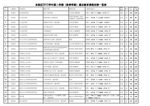 中山大学东校区2013学年第二学期(秋季学期)通识教育课程安排一览表