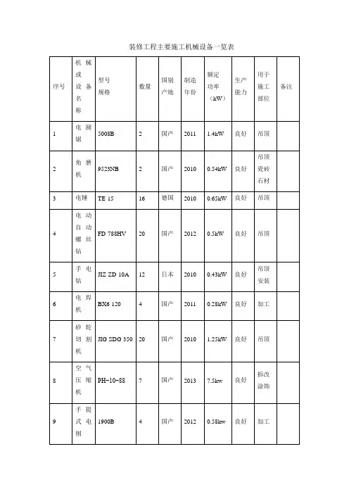 装修工程主要施工机械设备一览表