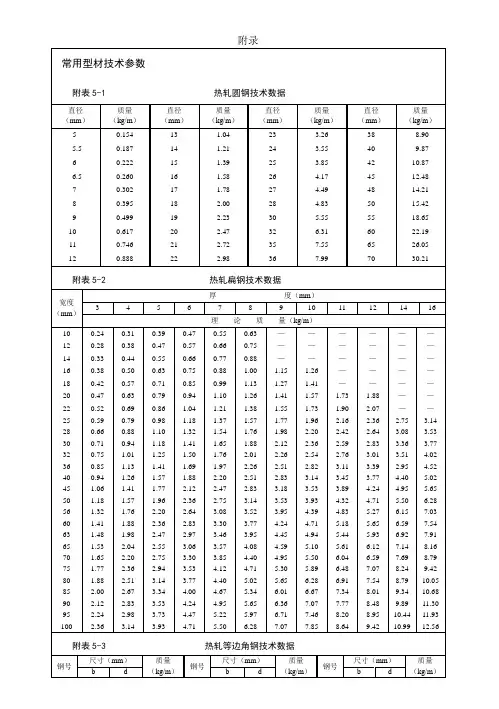 常用型材技术参数