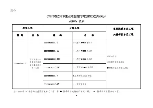 项目划分