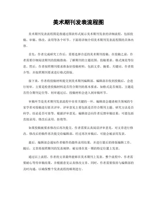 美术期刊发表流程图