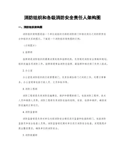 消防组织和各级消防安全责任人架构图