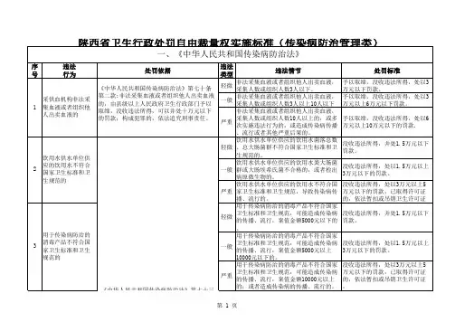陕西省卫生行政处罚自由裁量权实施标准(征求意见稿) (1)