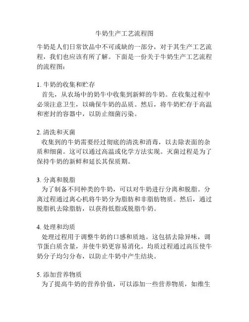 牛奶生产工艺流程图