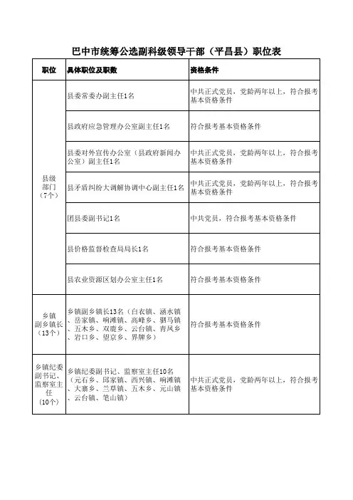 巴中市公选副科级领导干部(平昌县)职位表xls
