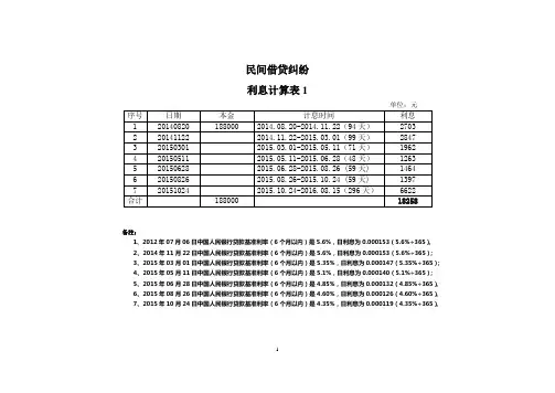 民间借贷利息计算表