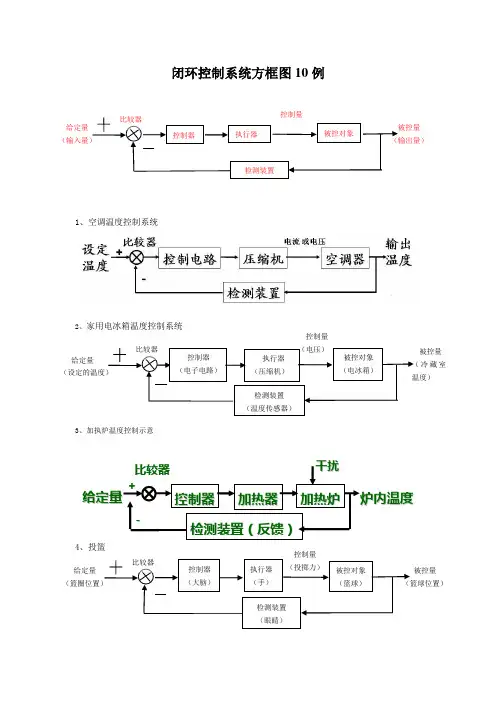 闭环控制系统方框图10例