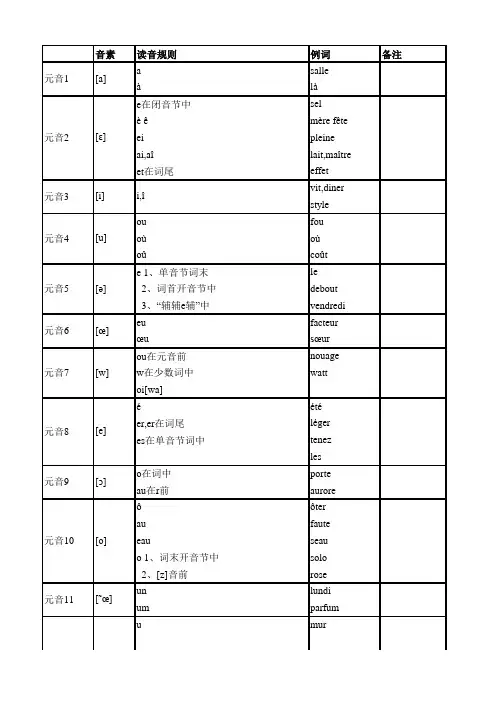 法语音素表