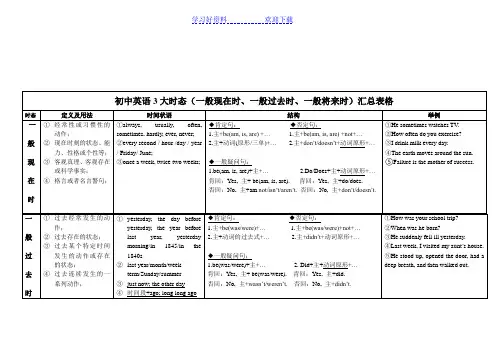一般现在时一般过去时一般将来时汇总表格