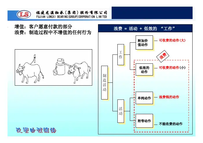 8大浪费发现改善