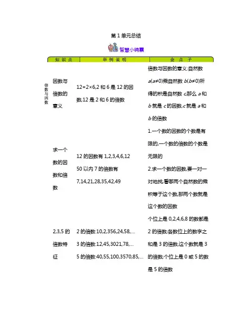 西师大版五年级数学下册本册知识汇总清单