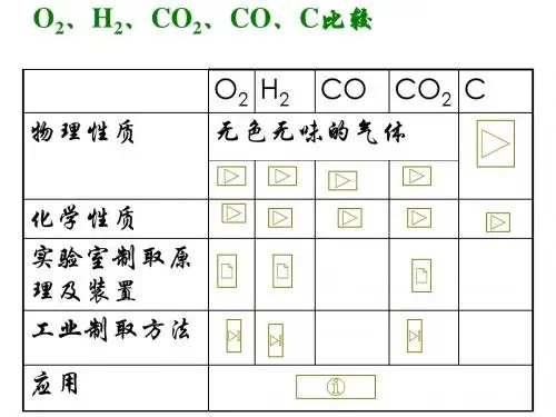 碳氢氧专题复习--浙教版(教学课件2019)