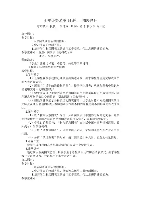 七年级美术第14册-----图表设计
