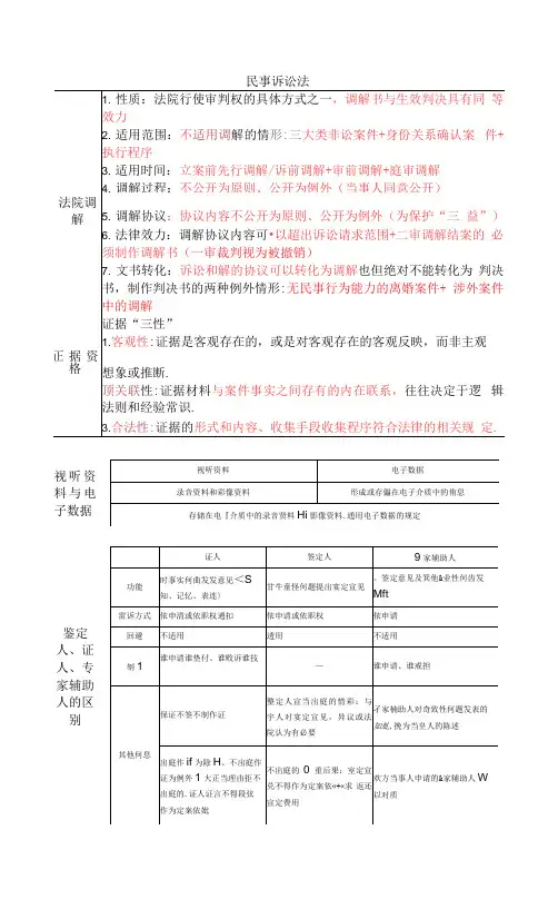各部门法重点总结表格版 民诉8