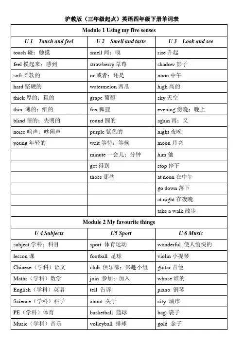 沪教版(三年级起点)英语四年级下册单词表说课材料