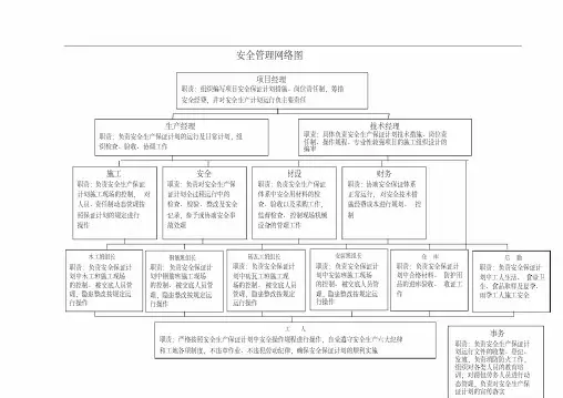 安全管理网络图(详细)
