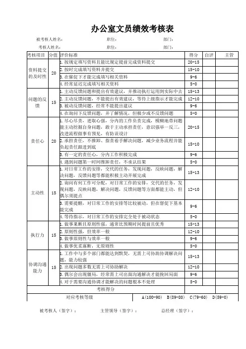 办公室文员绩效考核表